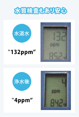 水質検査もあり安心