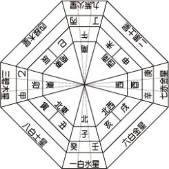 九星気学開運術