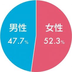 特集 みんなやってる!?永久脱毛