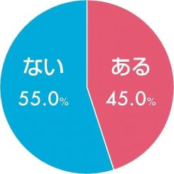 特集 みんなやってる!?永久脱毛