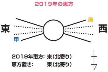 宇宙を味方につける開運氣学