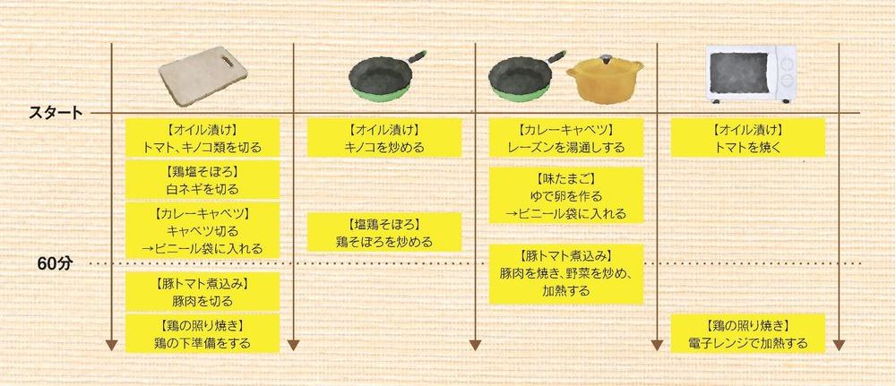 糖質コントロール レシピで作り置き♪