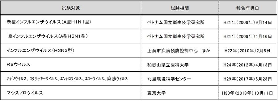 Daikin DAIKIN