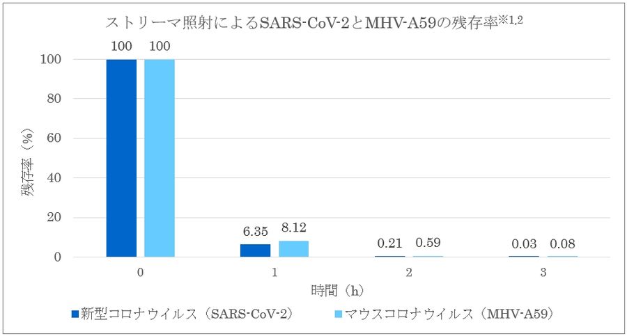 DAIKIN